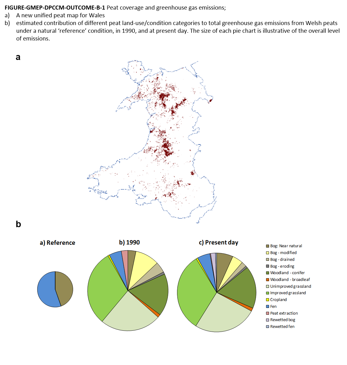 FIGURE-GMEP-DPCCM-OUTCOME-B-1