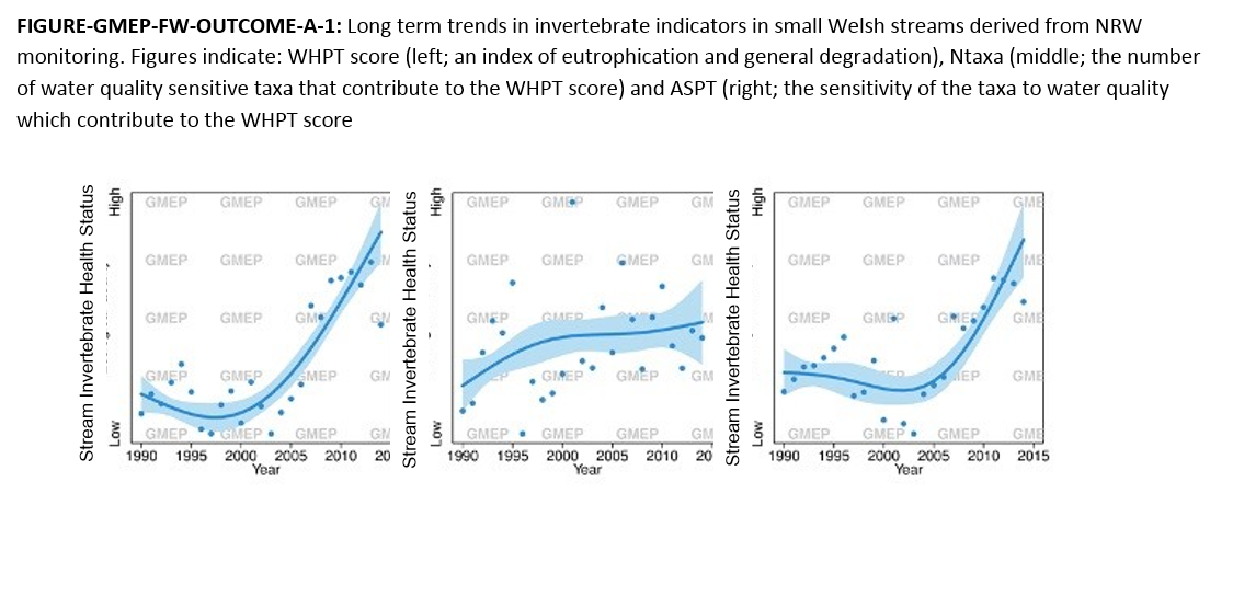 FIGURE-GMEP-FW-OUTCOME-A-1