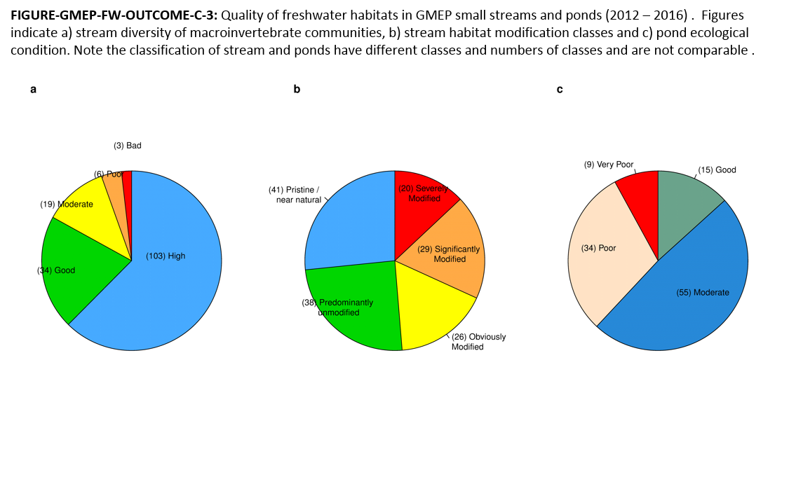 FIGURE-GMEP-FW-OUTCOME-C-3