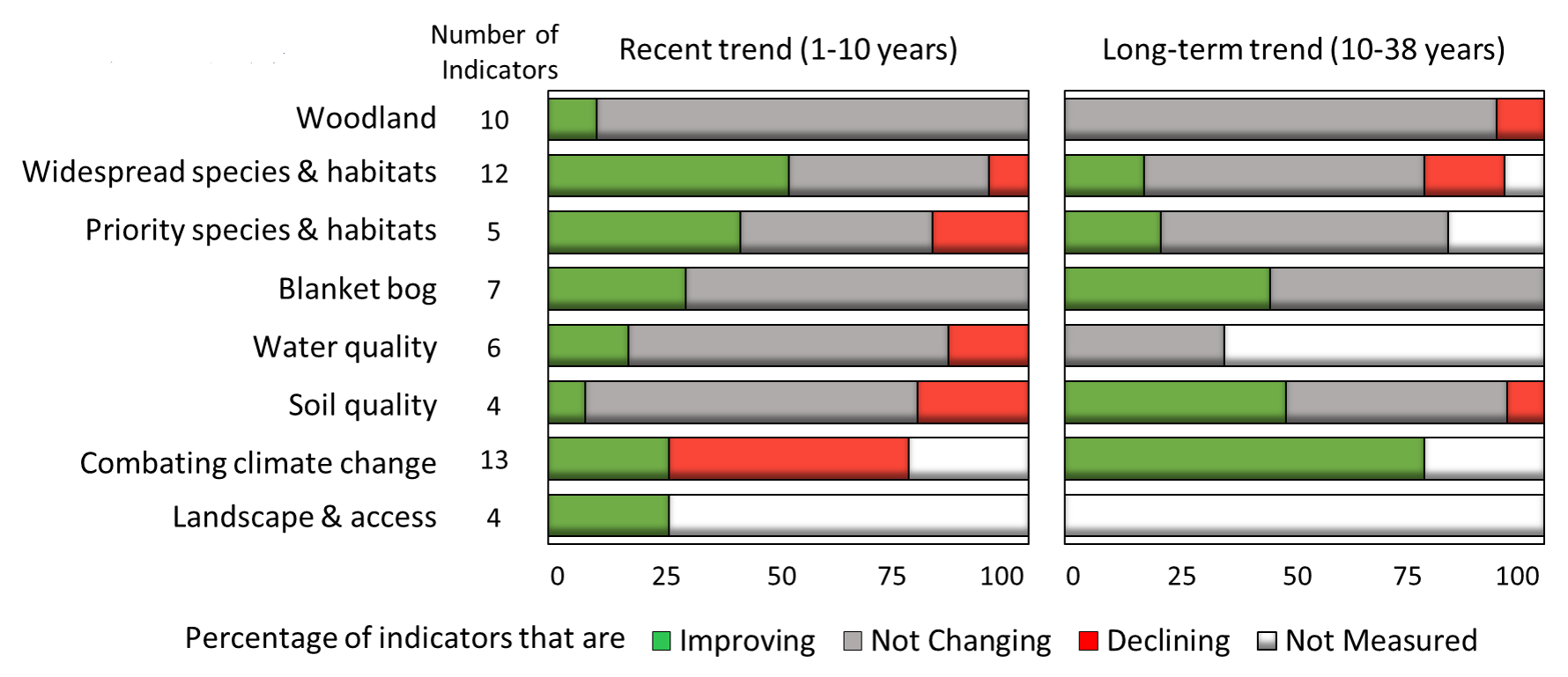 Glastir Outcome chart