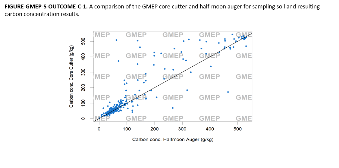 FIGURE-GMEP-S-OUTCOME-C-1