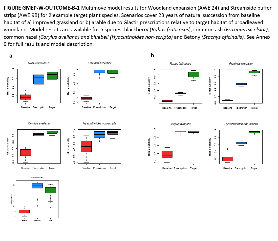 FIGURE-GMEP-W-OUTCOME-B-1