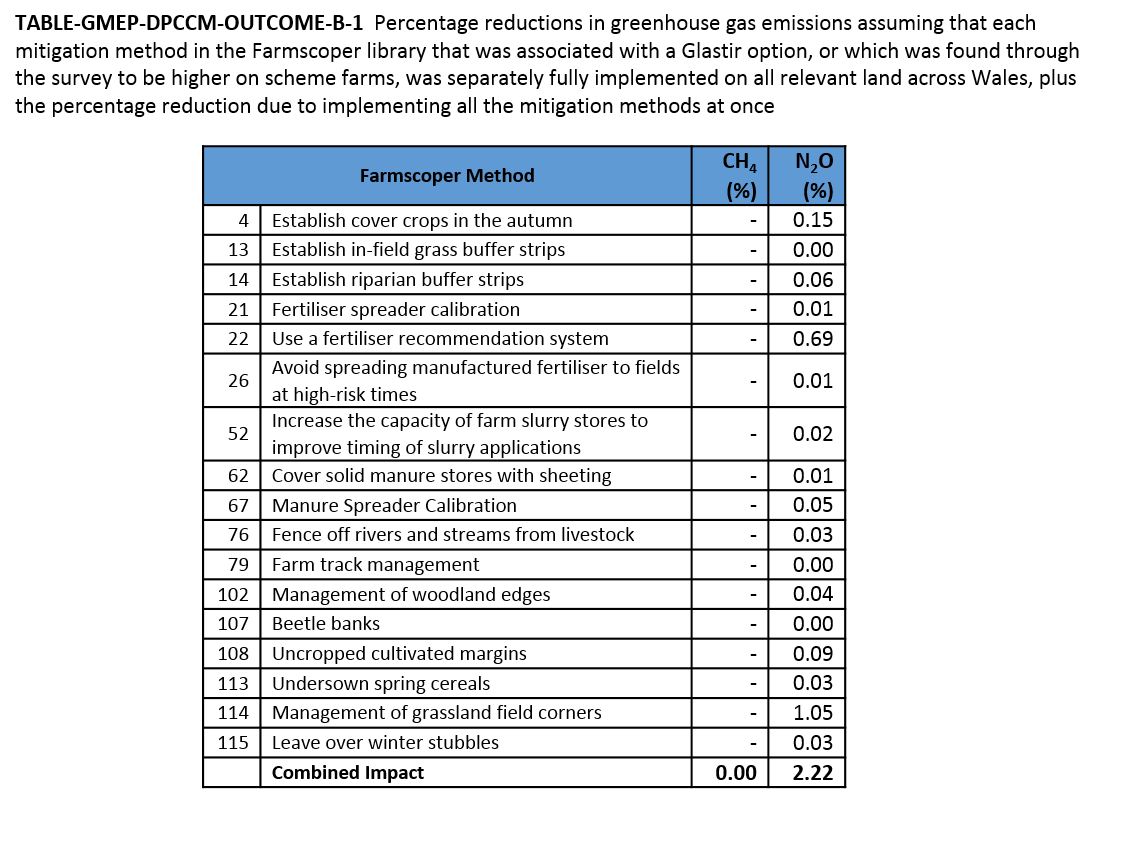 TABLE-GMEP-DPCCM-OUTCOME-B-1