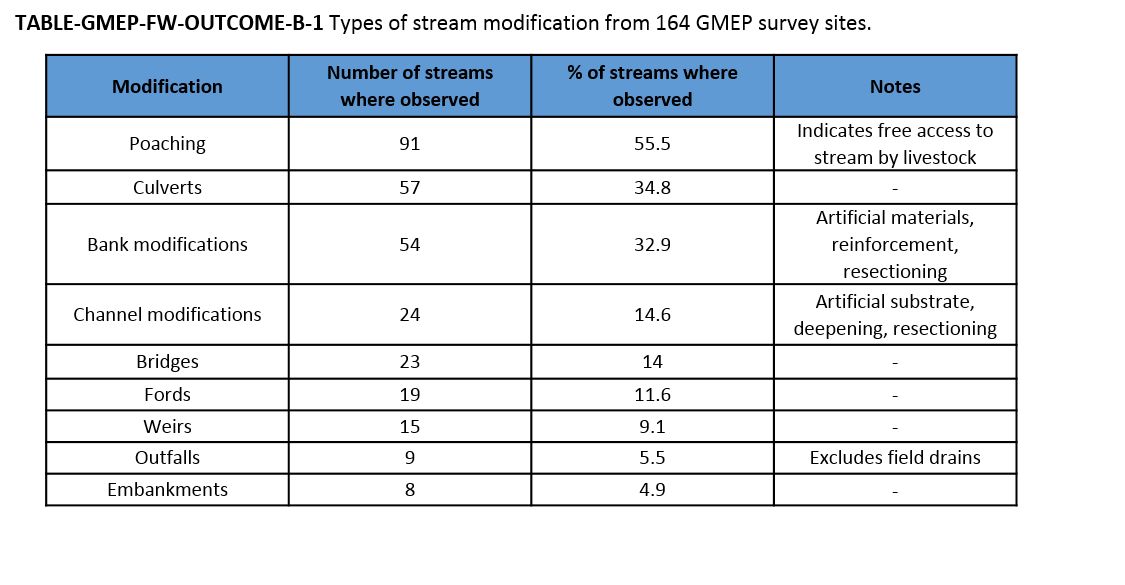 TABLE-GMEP-FW-OUTCOME-B-1