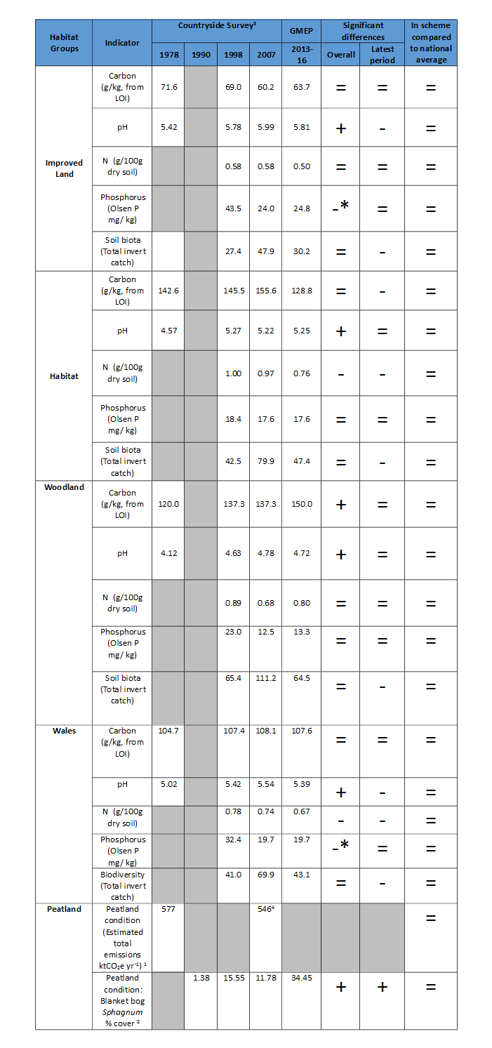 TABLE-GMEP-S-OUTCOME-A-3