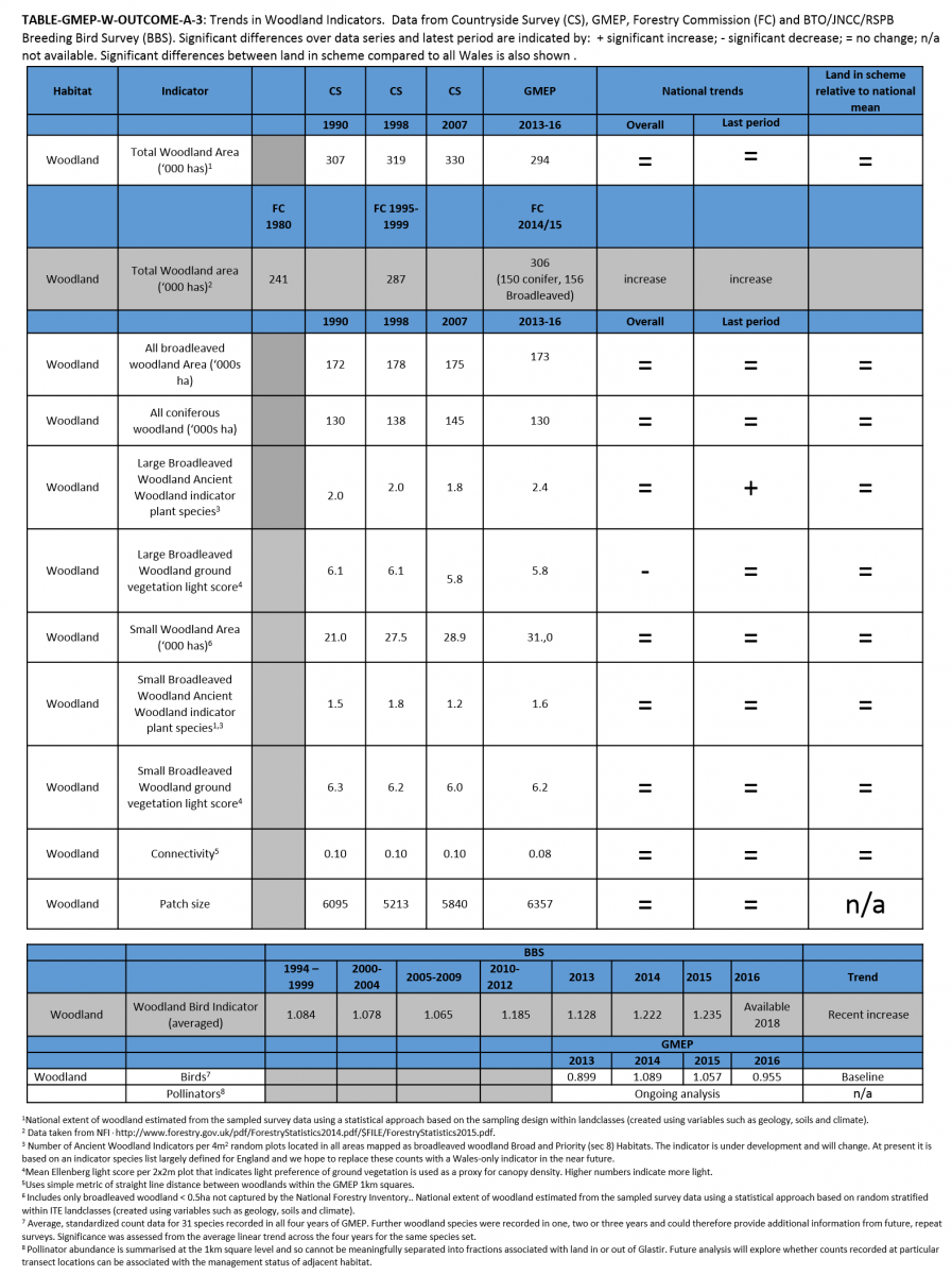 TABLE-GMEP-W-OUTCOME-A-3